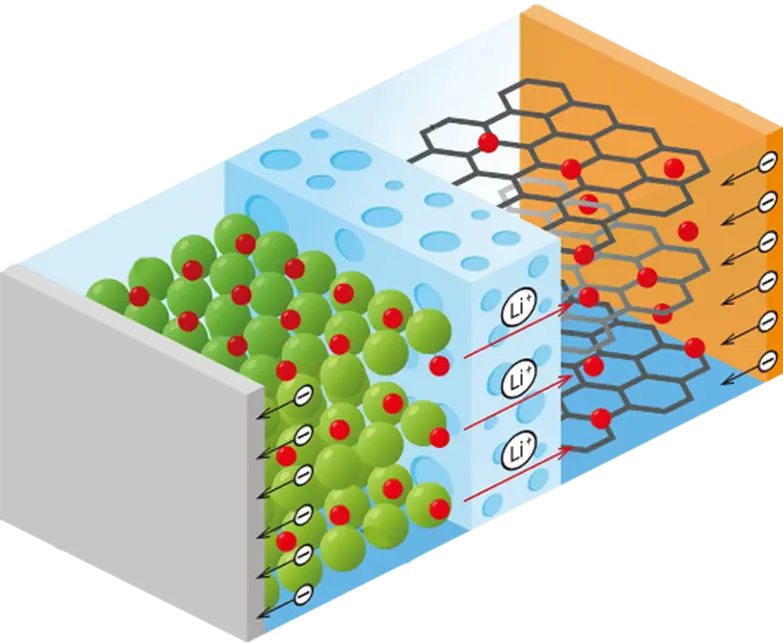 Vinylene Carbonate